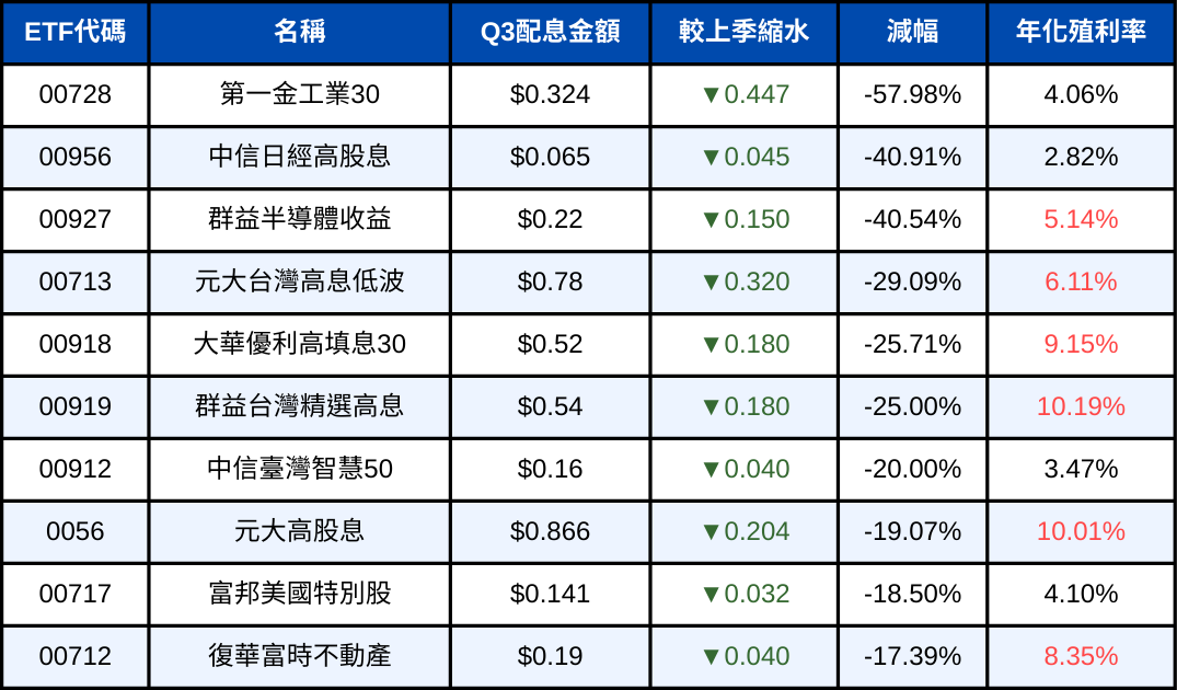 250905-etf-03.png