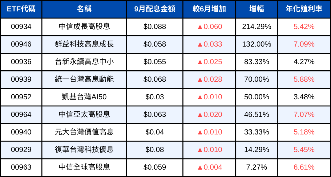 250905-etf-04.png