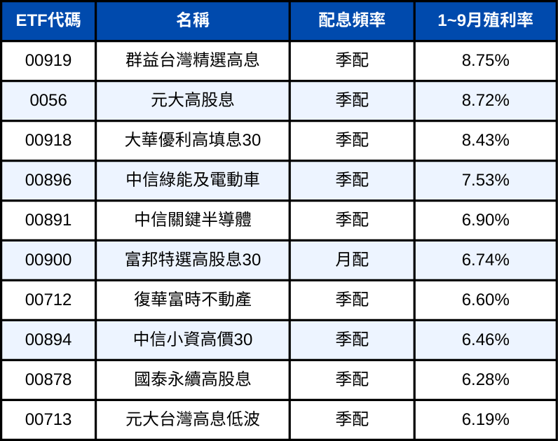 250905-etf-05.png