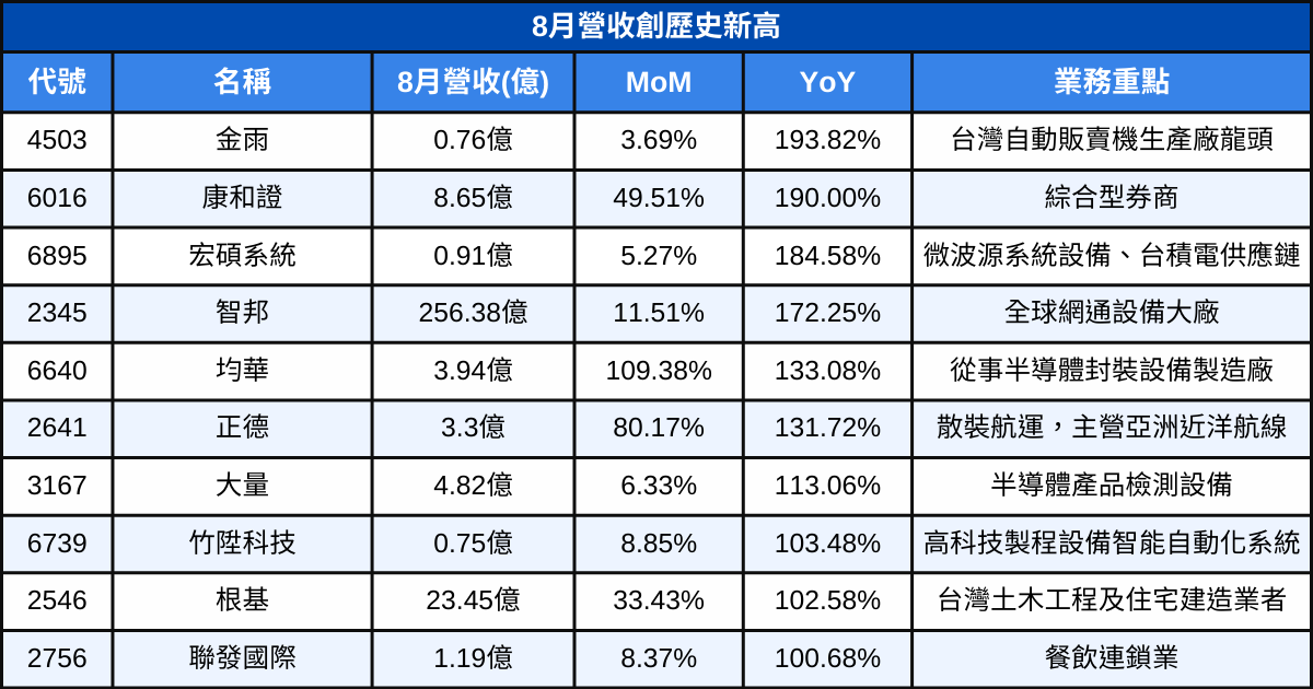 250911-newsflash-03.png