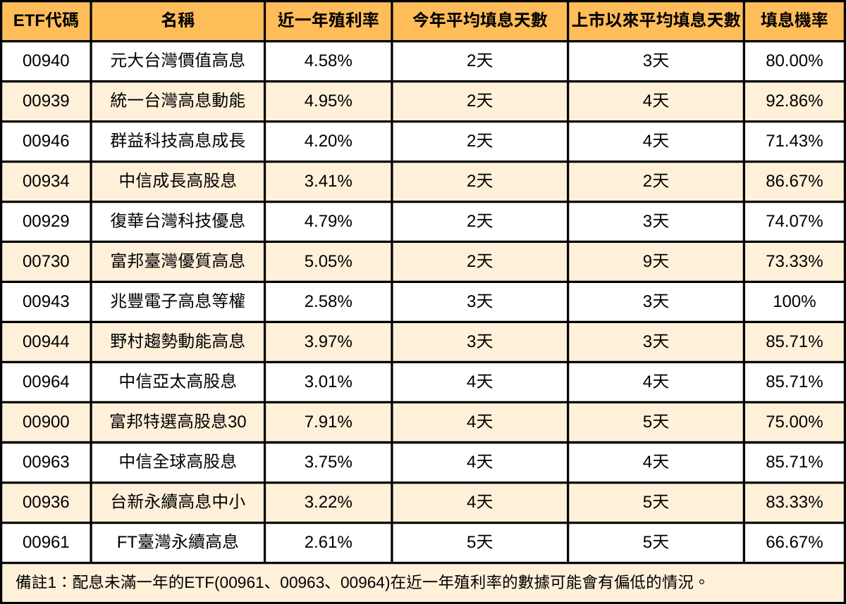 250918-etf-03.png