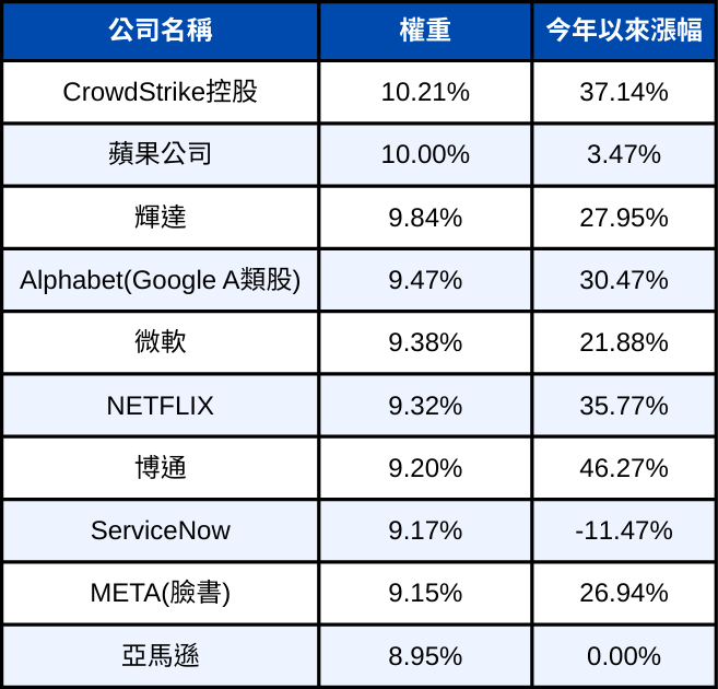 250925-etf-02.png