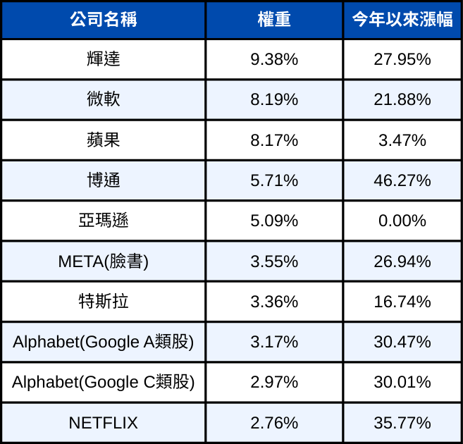 250925-etf-03.png