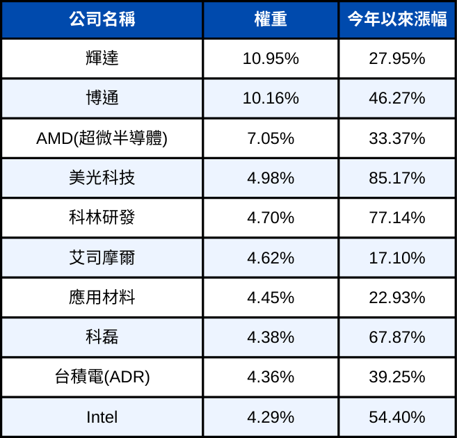 250925-etf-04.png
