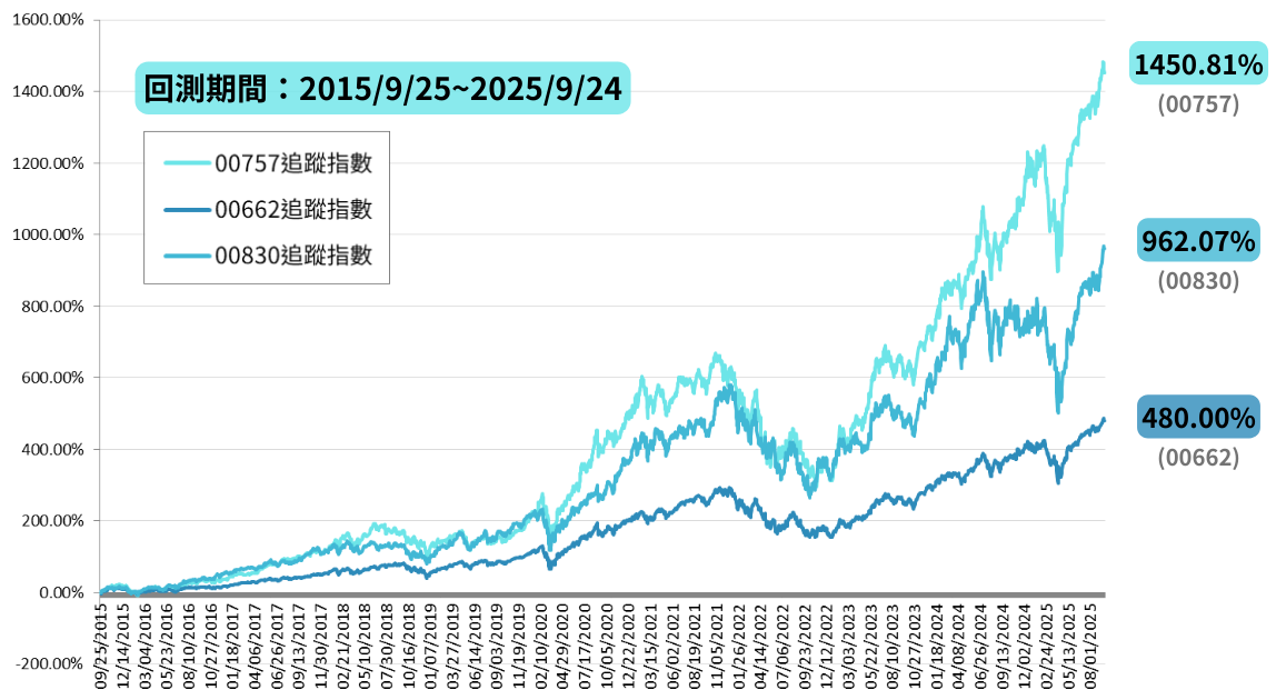 250925-etf-05.png