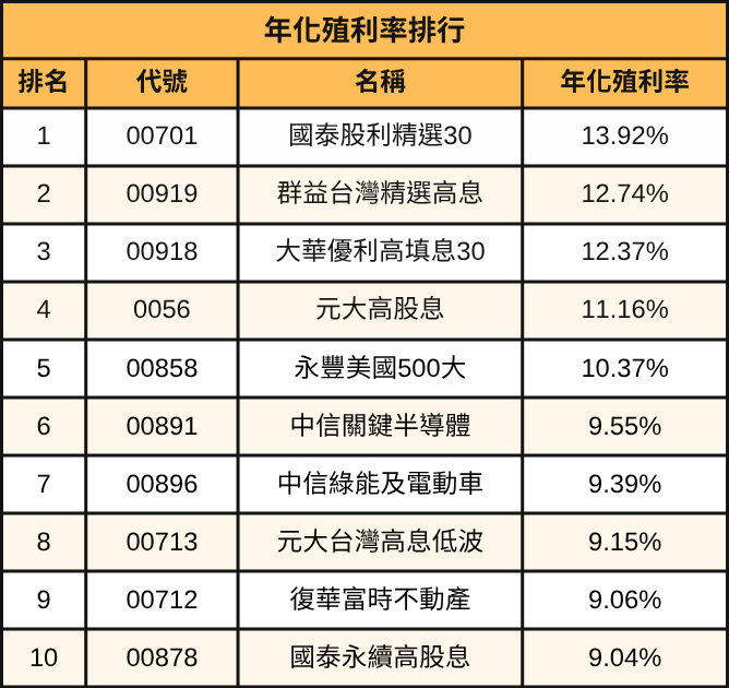 250930-etf-06.png