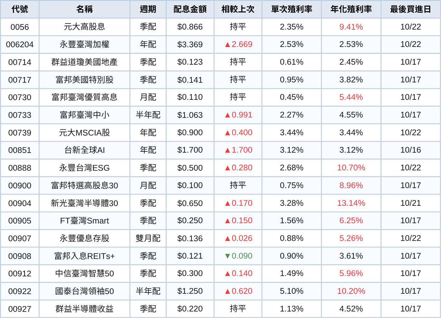 251002-etf-02.png