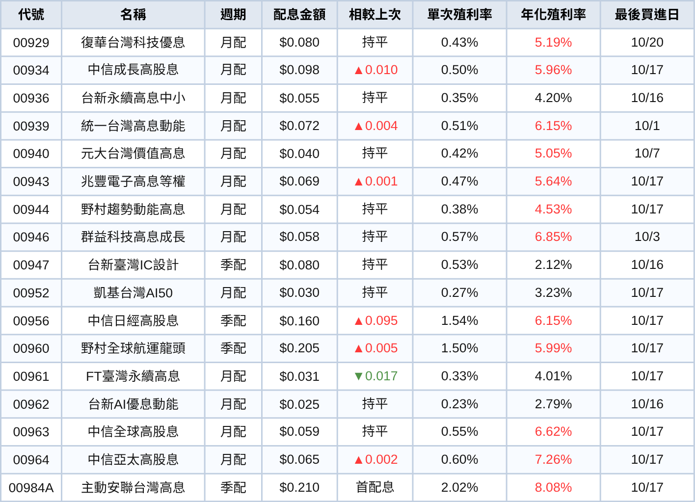 251002-etf-03.png