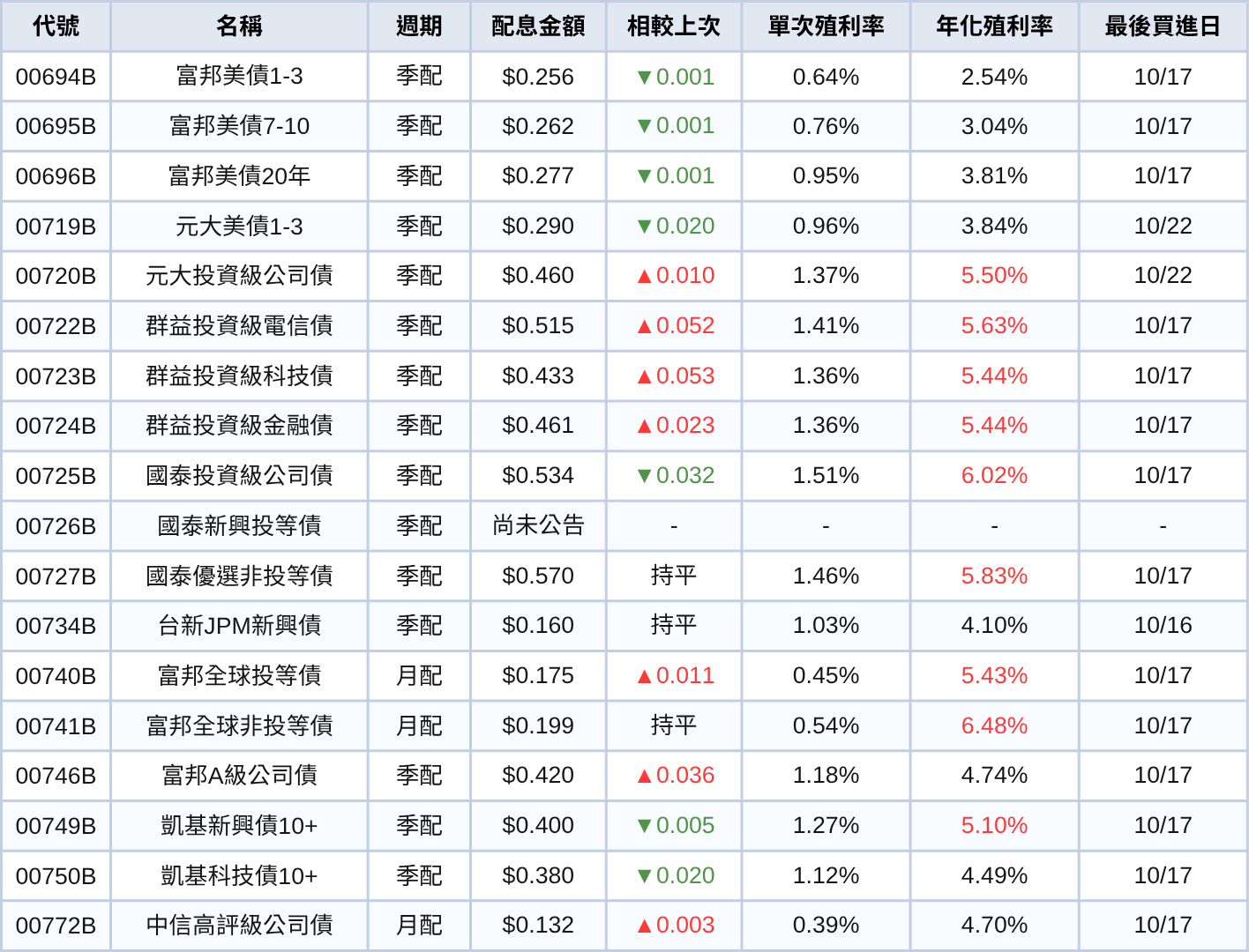 251002-etf-04.png
