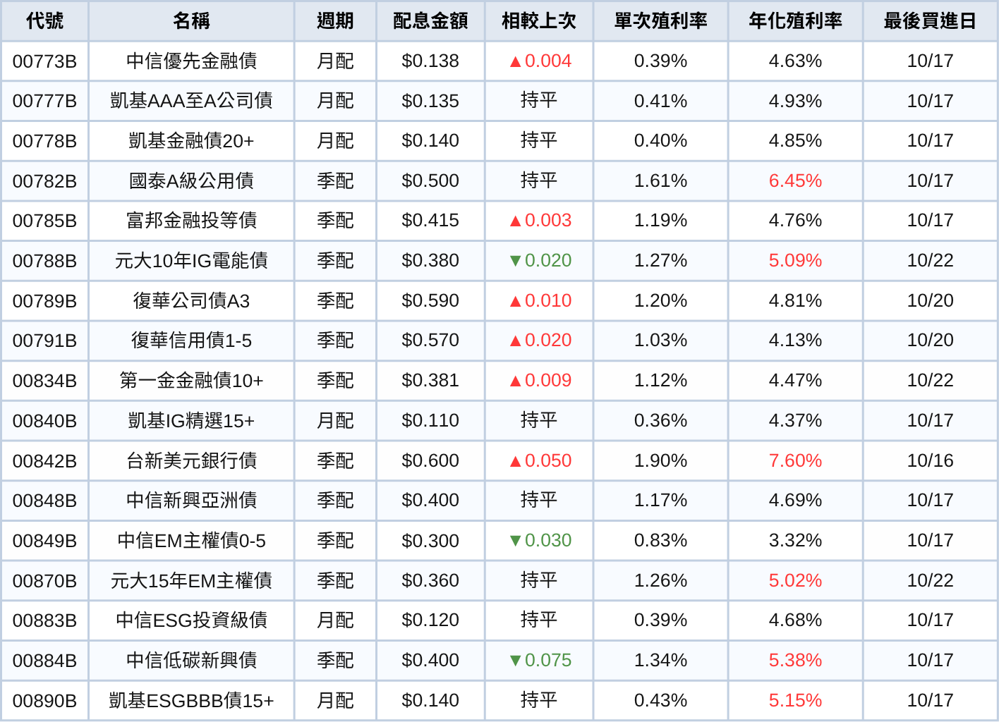 251002-etf-05.png