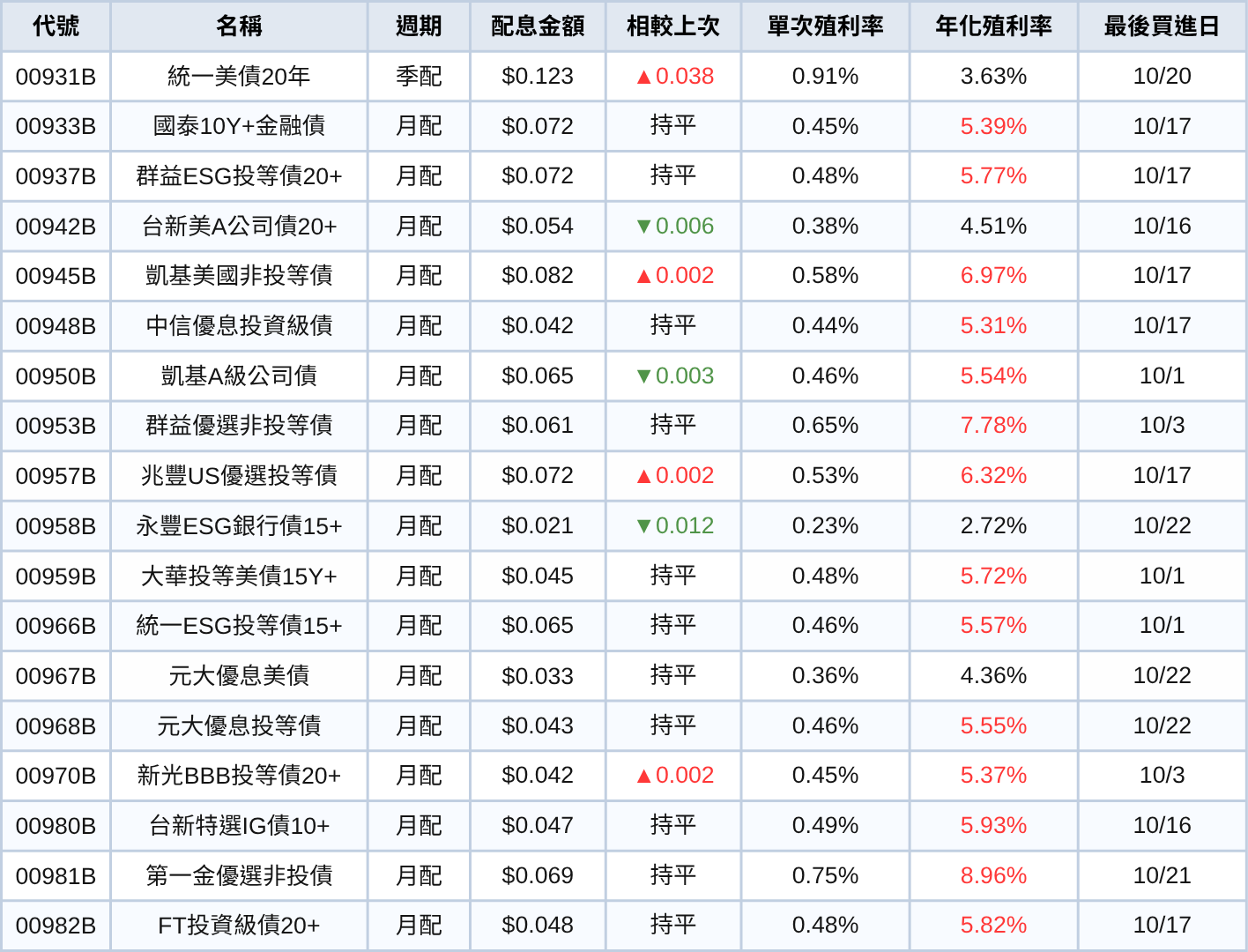 251002-etf-06.png