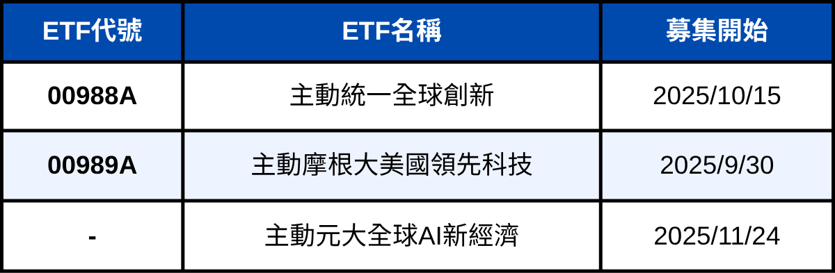251007-etf-05.png
