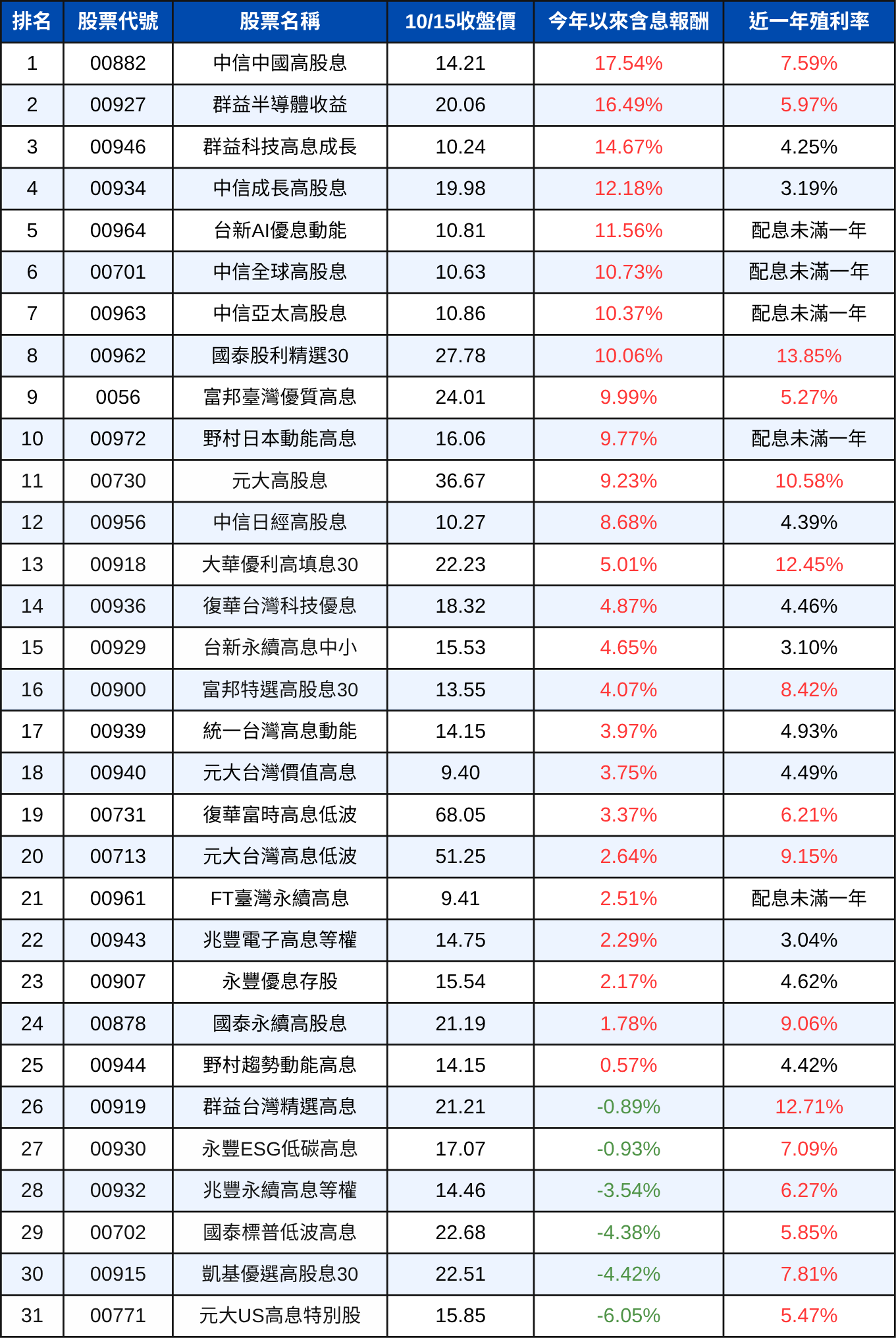 251015-etf-02.png