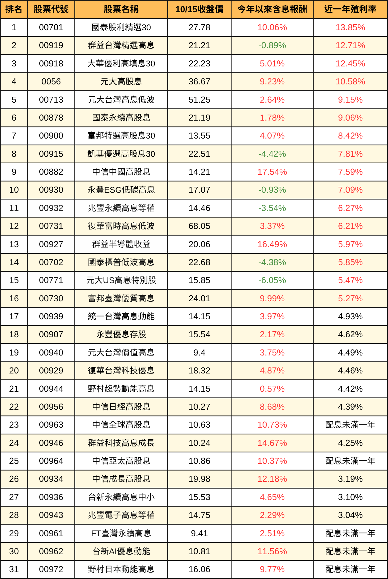 251015-etf-03.png